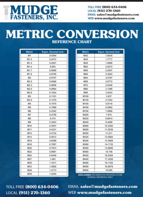 Metric Thread Diameter Chart Best Picture Of Chart Anyimageorg