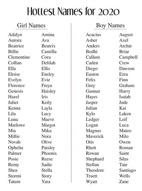 To Help You With The Most Popular Baby Names 2020 Here Is A Compiled