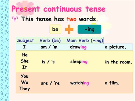 An action that is not in progress right now, but is generally ongoing 4. Present Continuous Tense | English For Life