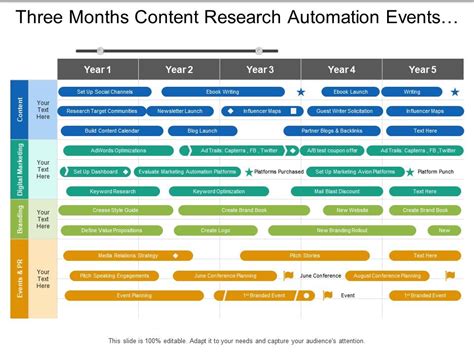 Yearly Digital Marketing Events Branding Content Marketing Timeline