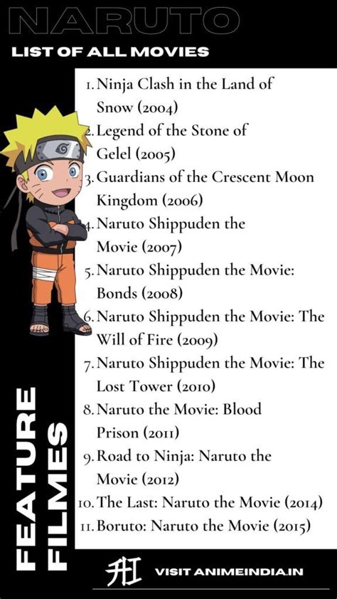 19 All Naruto Shippuden Episodes And Movies In Order Info · Naruto