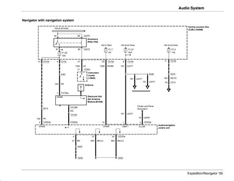 Lincoln Navigator Radio Wiring Diagram All You Need To Know Radio Wiring Diagram