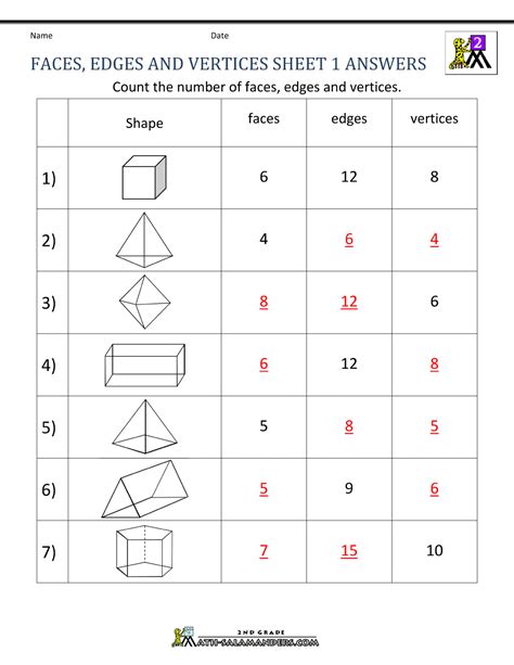 3d Shapes Faces Edges And Vertex