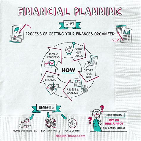 Financial Planning Napkin Finance