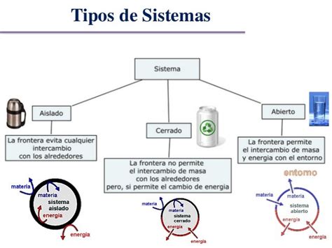 TermodinÁmica