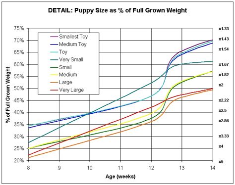 Contrary to popular belief, the french bulldog hails from nottingham, england, where it was the breed choice of lace makers and craftsmen in the city. puppy growth chart - DriverLayer Search Engine