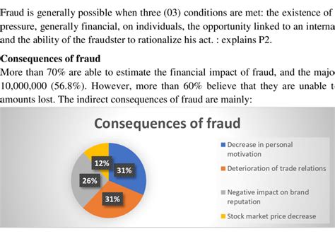 Consequences Of Fraud Source Fieldwork 2020 Download Scientific Diagram