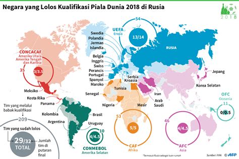 Namun, daripada kita memikirkan hal itu, bagaimana kalau kita cari tahu pemenang piala dunia fifa dari dari yang pertama (1930) sampai yang terakhir kemarin diadakan (2014). Daftar Negara yang Lolos ke Piala Dunia 2018 LENGKAP - Mas ...