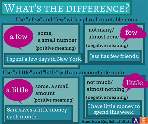 They respond to the questions, how much? or how as with the articles in english, quantifiers define nouns and are always located in front of the noun they. Click on: CONFUSING QUANTIFIERS