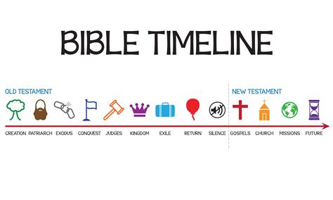 Bible Timeline Printables Printable World Holiday