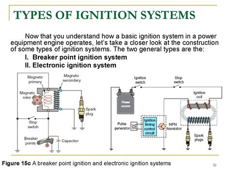 Internal сombustion Engine Ignition Systems Online Presentation