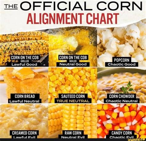 The Official Corn Alignment Chart 5 Corn On The Cob On The Sopcorn Lawful Good Neutral Good