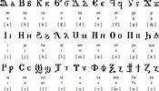 Coptic Latin Alphabet | Oppidan Library