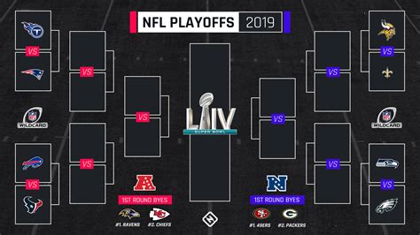 The playoff picture for the national football league in 2019 was settled on sunday during each round of games. NFL playoff bracket: Wild-card matchups, TV schedule for ...