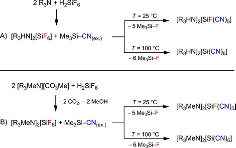 Pseudohalogen Chemistry In Ionic Liquids With Non‐innocent Cations And