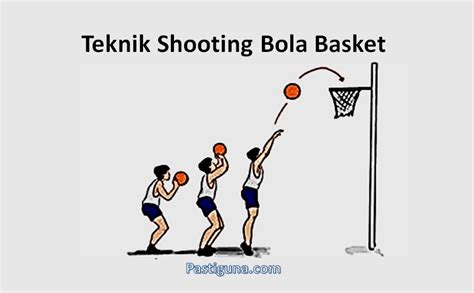 Teknik Dasar Permainan Bola Basket Beserta Penjelasannya Lengkap
