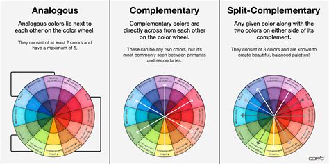 Color Wheel Split Complementary Colors