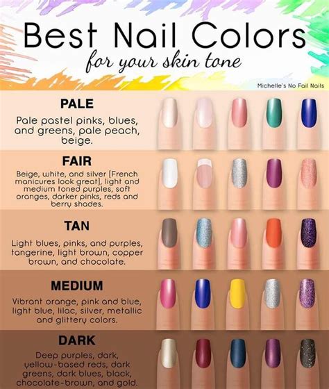 Nail Colors For Pale Skin Fun Nail Colors Colors For Skin Tone Summer Nails Colors Spring