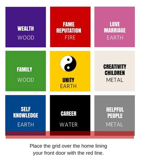 How To Choose The Right Feng Shui Colors For Your House In 2020 Feng