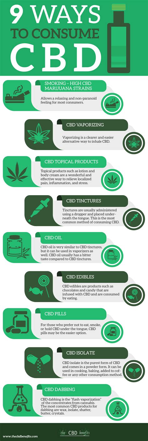 9 Ways To Consume Cbd In 2021 Whats The Best Way The Cbd Benefits