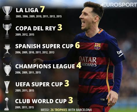 Lionel Messi Has Now Won 26 Twenty Six Trophies With Fcbarcelona