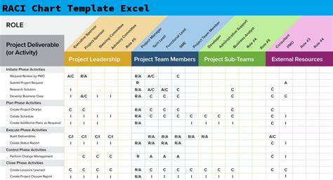 (2013) the unit matrix or the. Get Free RACI Chart Template Excel - Excelonist