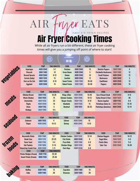 Air Fryer Cooking Chart Printable