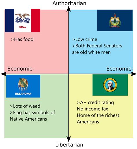 The Best States For Each Quadrant Politicalcompassmemes