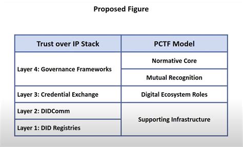 Pan Canadian Trust Framework Pctf A Comprehensive Overview