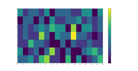 Python How To Center Bin Labels In Matplotlib D Histogram Stack