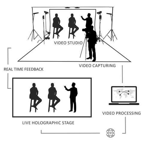 Holographic Telepresence Full Body Real Time World N1° Virtual On