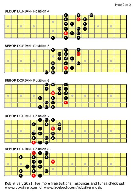 Rob Silver The Bebop Dorian Scale For Left Handed Guitar