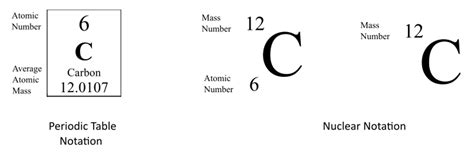 How To Read Isotope Symbols Best Games Walkthrough