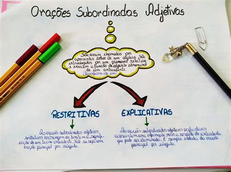 Mapa Mental Oração Subordinada Adjetiva