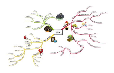 Mind42 is a free online mind mapping software that allows you to collaborate on and publish your mind maps with others. Mind Mapping created by iMindMapMind Mapping Online