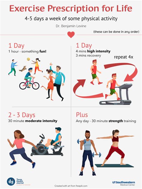 The Best Cardio Workout For A Healthy Heart Heart Ut Southwestern Medical Center