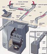 Goodman furnace control board wiring diagram diagram fan. How To Install A Furnace And Ductwork | MyCoffeepot.Org