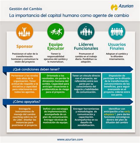 La Importancia Del Capital Humano Como Agente De Cambio Infografia