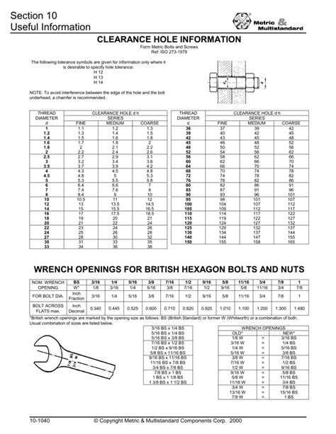 Bolt And Screw Clearance Holes Metric Multistandard Components