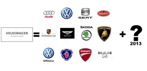 Volkswagen Group Brand Architecture Vardprxcom