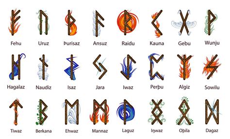 Elder Futhark Runes How To Read Runes And Use Them Magically