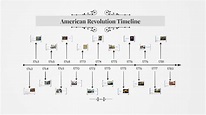 American Revolution Timeline by Savanna Tutt