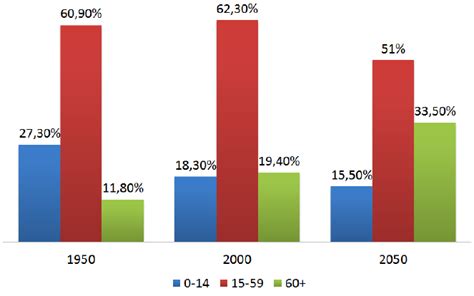 Population Growth Expected Download Scientific Diagram