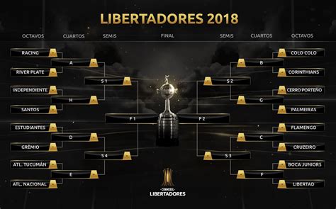 The 2021 copa libertadores final stages are being played from 13 july to 27 november 2021. Llaves de Octavos de Final de la Copa Libertadores 2018