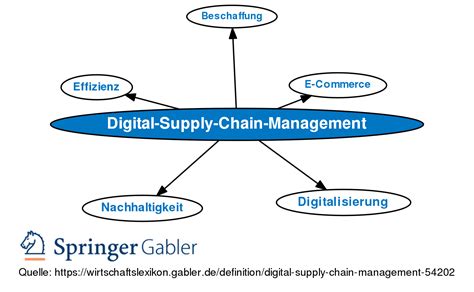 Digital Supply Chain Management • Definition Gabler Wirtschaftslexikon