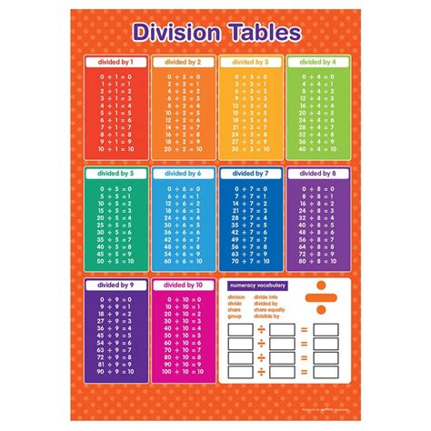 Division Tables And Number Bonds Wall Chart A3 Poster Maths Etsy