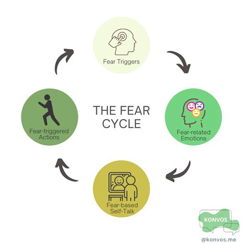 How To Overcome The Fear Of Failure By Harry Ven Konvos Medium