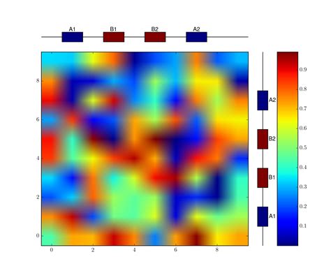 Python How To Plot Heat Map With Matplotlib Stack Overflow
