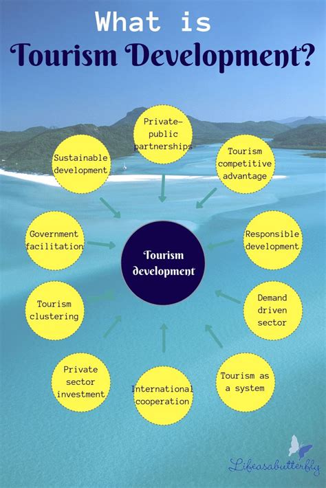 Why Tourism Planning Is Important Tourism Development Tourism