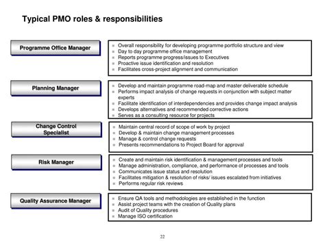 Ppt “pmo In A Box” A Description Of The Generic Pmo Powerpoint